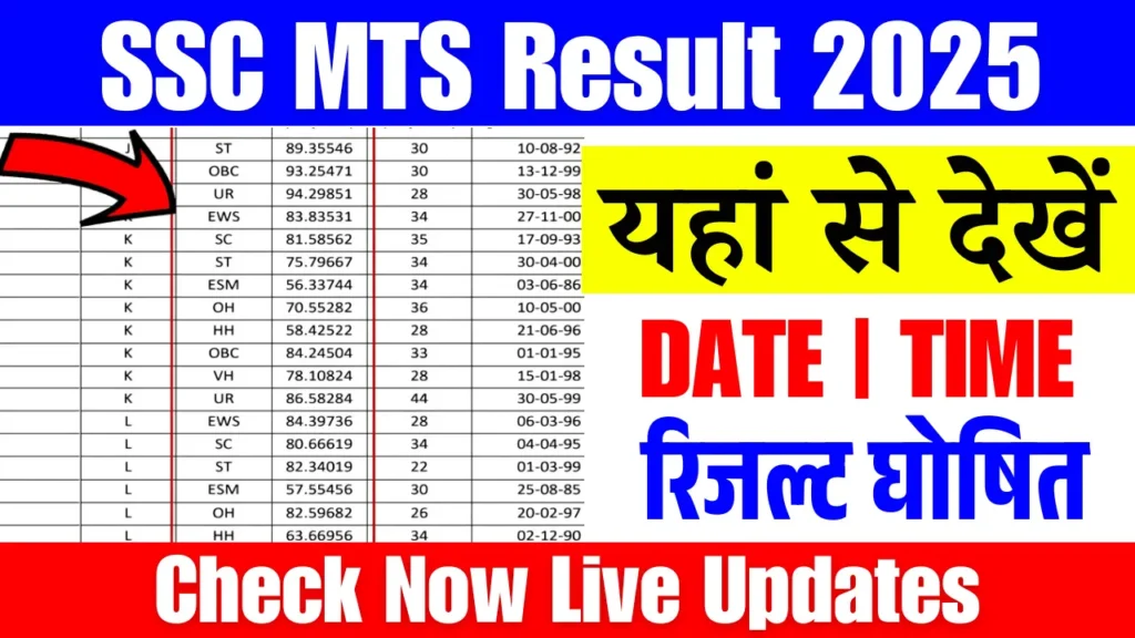 SSC MTS Result 2025: Release Date, Cut-Off Marks & Merit List