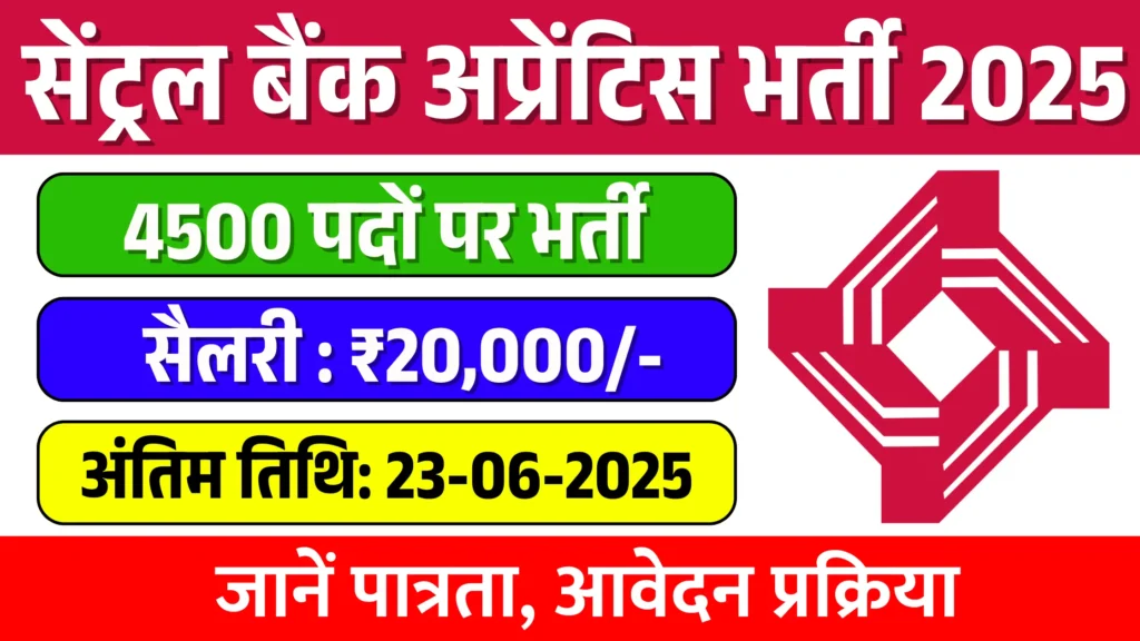 Central Bank of India Recruitment 2025
